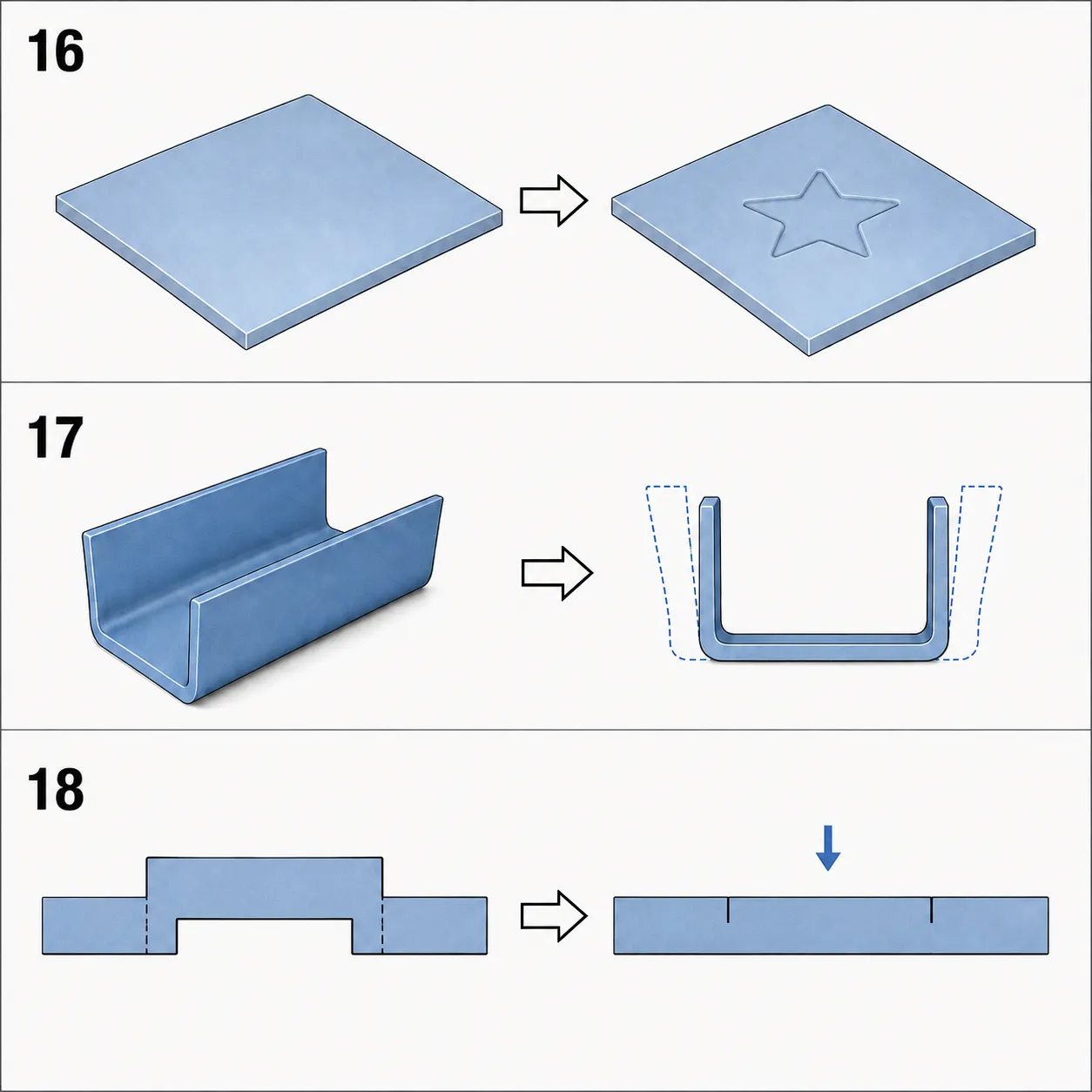 16 coins a shallow recessed mark, 17 corrects an already formed channel, and 18 presses a partly sheared offset island back toward flush while its shear boundaries remain.