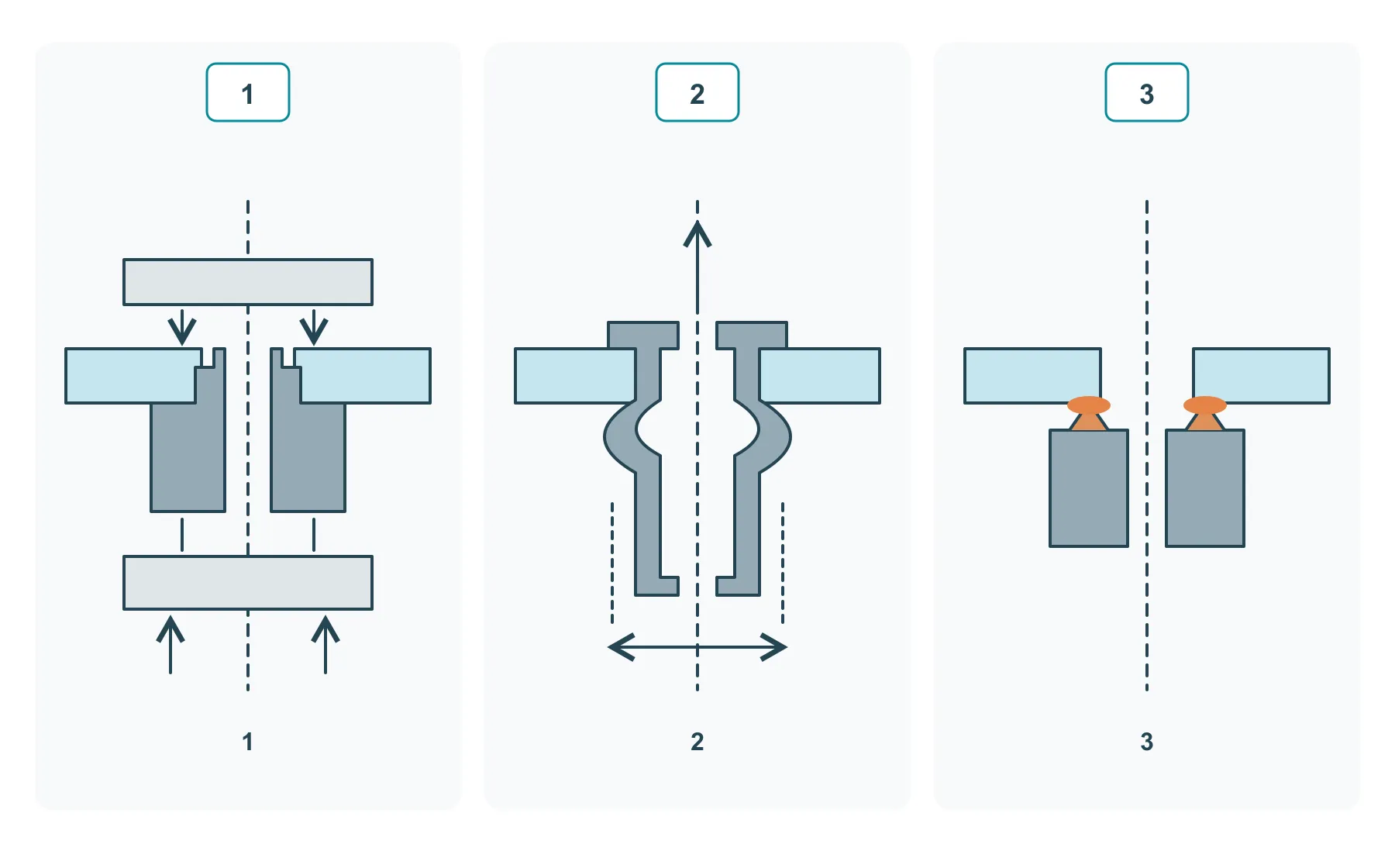 Section sketches comparing self-clinching, blind rivet and projection weld nuts in sheet metal