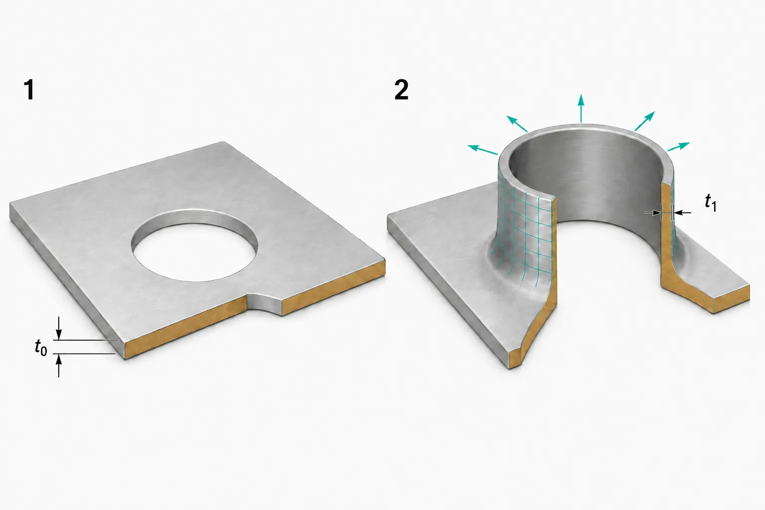 Cutaway comparison of a flat sheet with a pilot hole and a hollow flanged collar, showing starting sheet thickness t0 and the thinner collar lip t1.